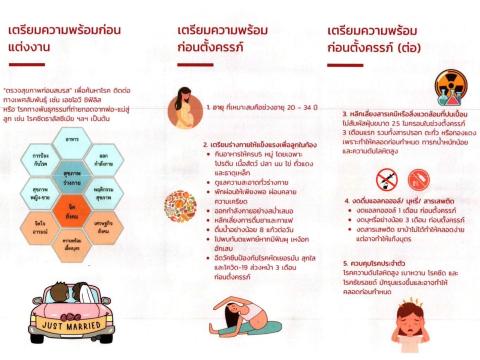 สื่อประชาสัมพันธ์ เรื่อง การป้องกันภาวะคลอดก่อนกำหนด