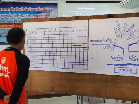 โครงการอบรมอปพร.หลัก(สูตรจัดตั้ง) ปี พ.ศ.2566 อบต.แสลงพัน