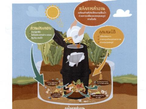 ประชาสัมพันธ์โครงการถังขยะเปียก ลดโลกร้อน