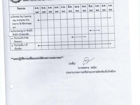 ประกาศรายชื่อคณะกรรมการและจัดทำแผนปฏิบัติการเครือข่าย (อถล.)
