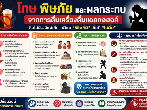 โทษ พิษภัย และผลกระทบจากการดื่มเครื่องดื่มแอลกอฮอล์