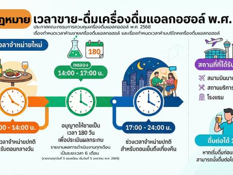 โทษ พิษภัย และผลกระทบจากการดื่มเครื่องดื่มแอลกอฮอล์
